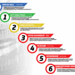 programy myjnia gruszczyn